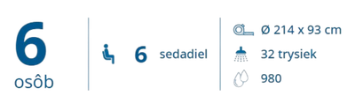 parameter (22)